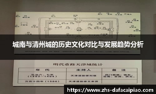 城南与清州城的历史文化对比与发展趋势分析